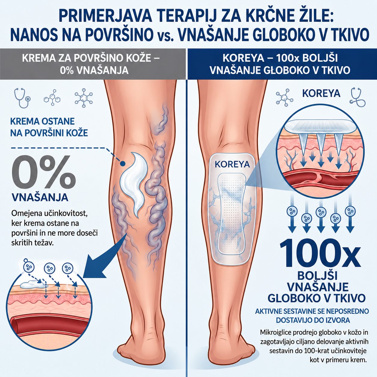 Breakix® VeinTarget obliž z mikroiglicami